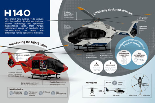 Visuel de présentation du H140