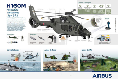 Hélicoptère HIL H160M Guépard d'AIRBUS HELICOPTERS