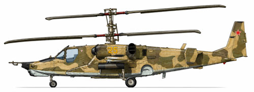 Comparaison des principaux motifs de camouflage du KA50