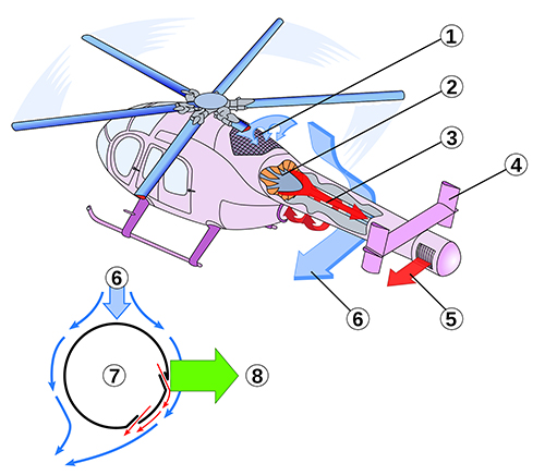 Comment vole un hélicoptère - Le pilotage d'un hélicoptère, un numéro  d'équilibre en trois dimensions // HELICOPASSION