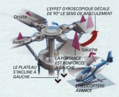 Des voleurs de cuivre repérés par un hélicoptère